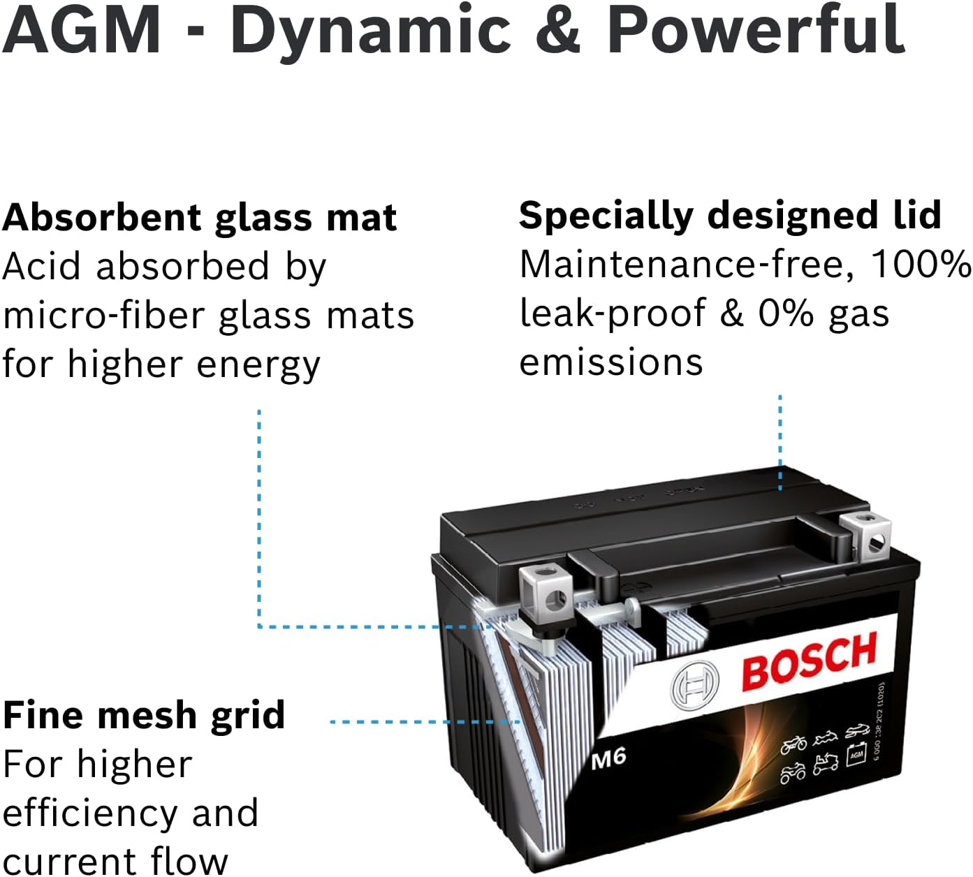 BOSCH RBTZ10S-N M6 Mega Power Ride AGM (VRLA) Motorcycle Battery Compatible with RTZ10-S,YTZ10S,MBTZ10S,VTZ10S image number 4