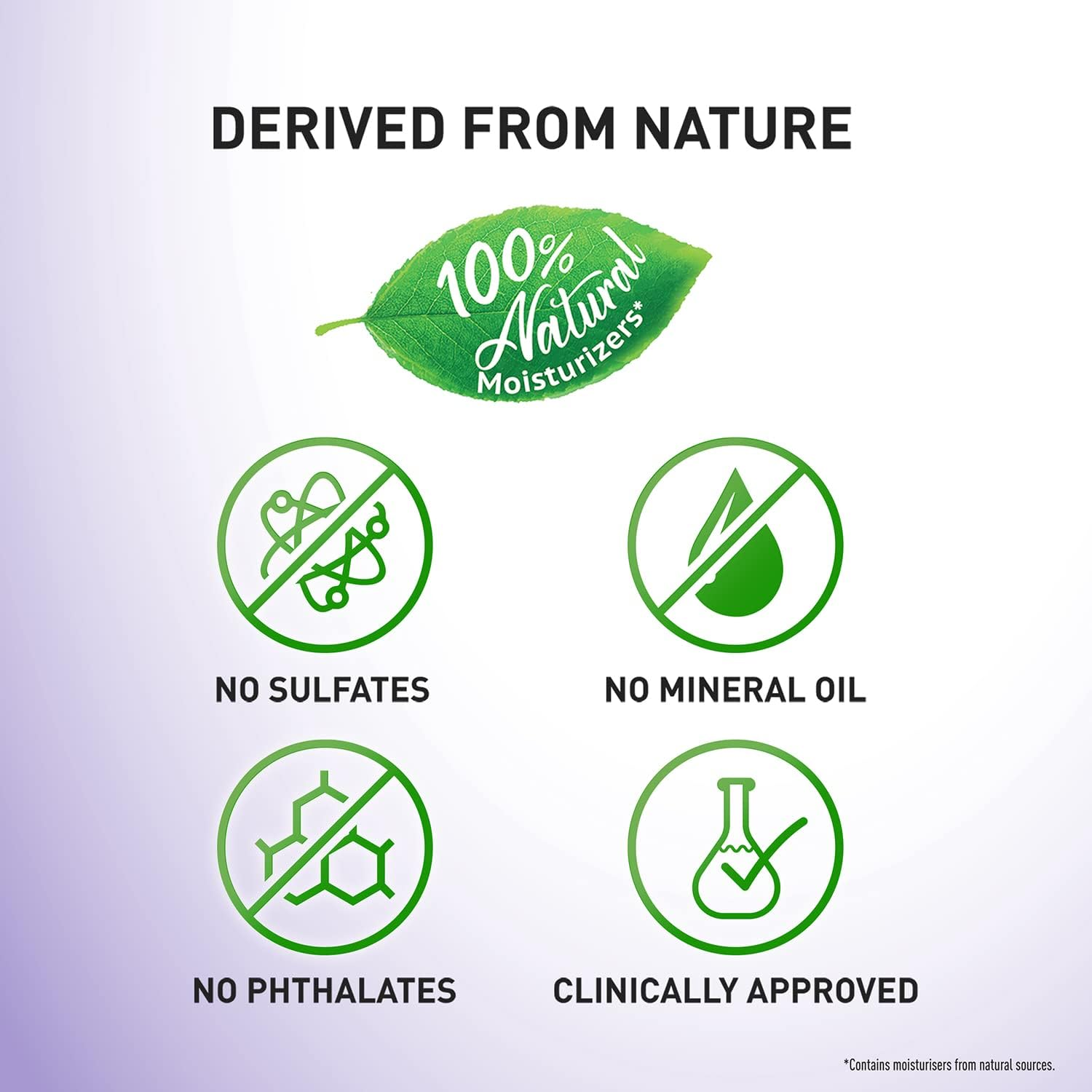 Parachute Advansed Body Lotion Deep Nourish, with Pure Coconut Milk, 100% Natural, Dry Skin Moisturizer, Winter Body Lotion, 250 Ml (Pack of 2)