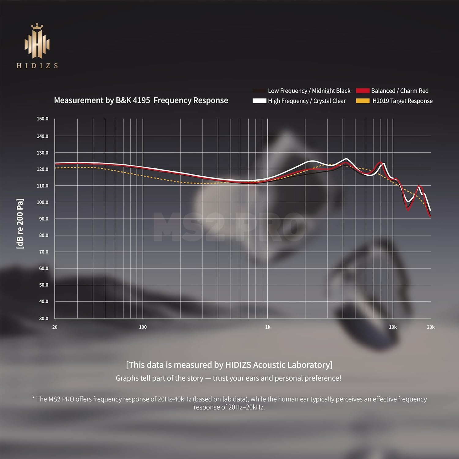 Hidizs MS2 Pro In-Ear Monitors, Hybrid Hifi Wired IEM, 1BA+1DD Dual Drivers, Detachable 0.78Mm 2 Pin Cable Replaceable Pneumatic Sound Tuning Filters for Audiophile Singer Musician image number 6