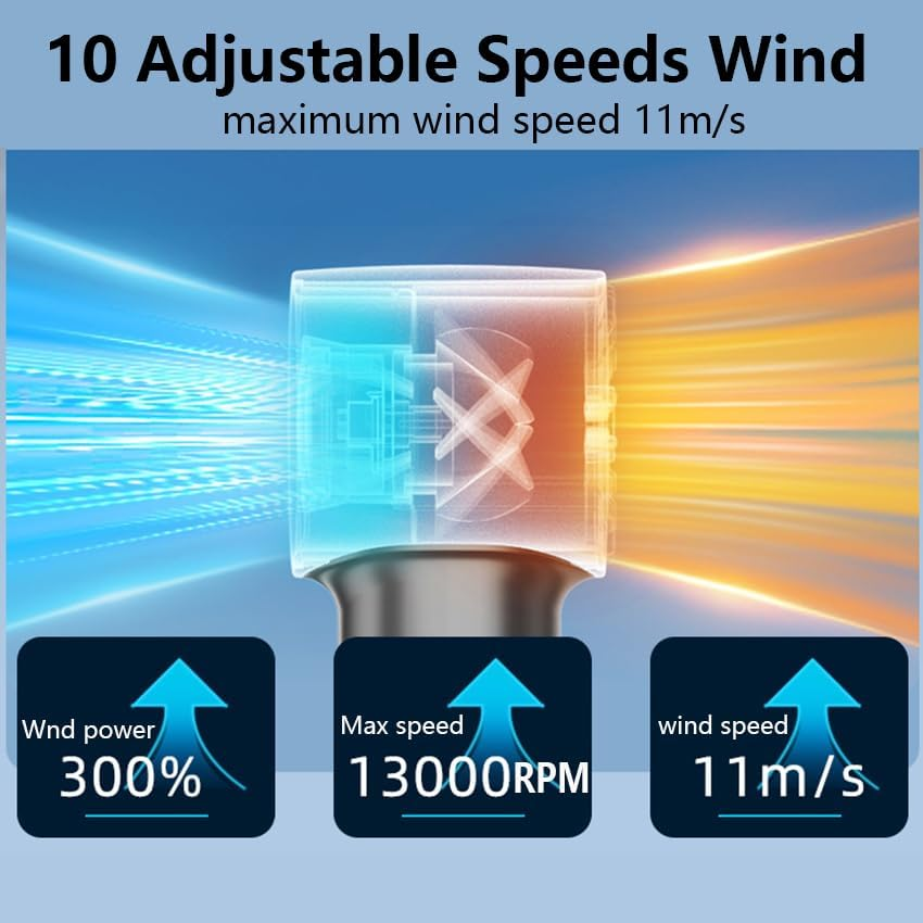 Vekol Portable Handheld Fan, Speed (10-100) Adjustable Turbo Mini Fan, [15H Max Cooling Time] 4000Mah Battery Rechargeable Personal Fan with LED Display for Women Men Outdoor Beach Travel Camping image number 4