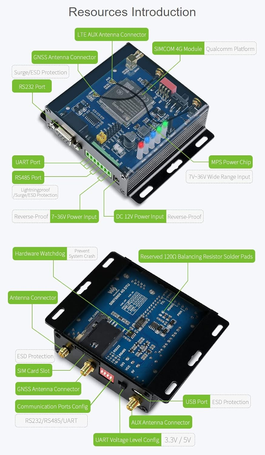 Waveshare Industrial Grade SIM7600G-H 4G DTU USB UART/RS232/RS485 Multi Interfaces Communication LTE Global Band Support image number 2