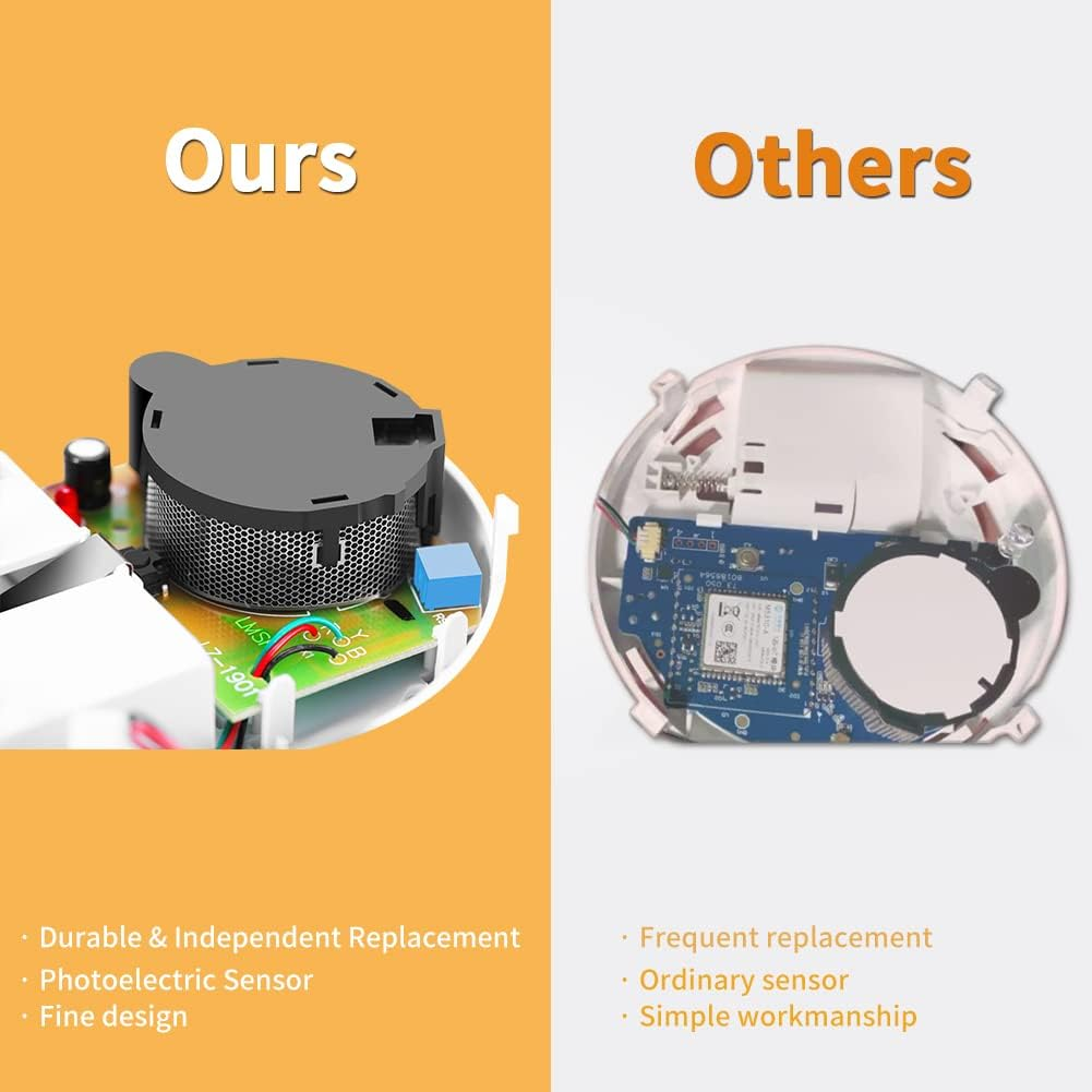 ZYTA Smoke Alarms for Home,Fire Smoke Detector with 5-Year Replaceable Battery,Test/Mute Button,Led Indicator,Battery Powered,1902(1 Pack) image number 4