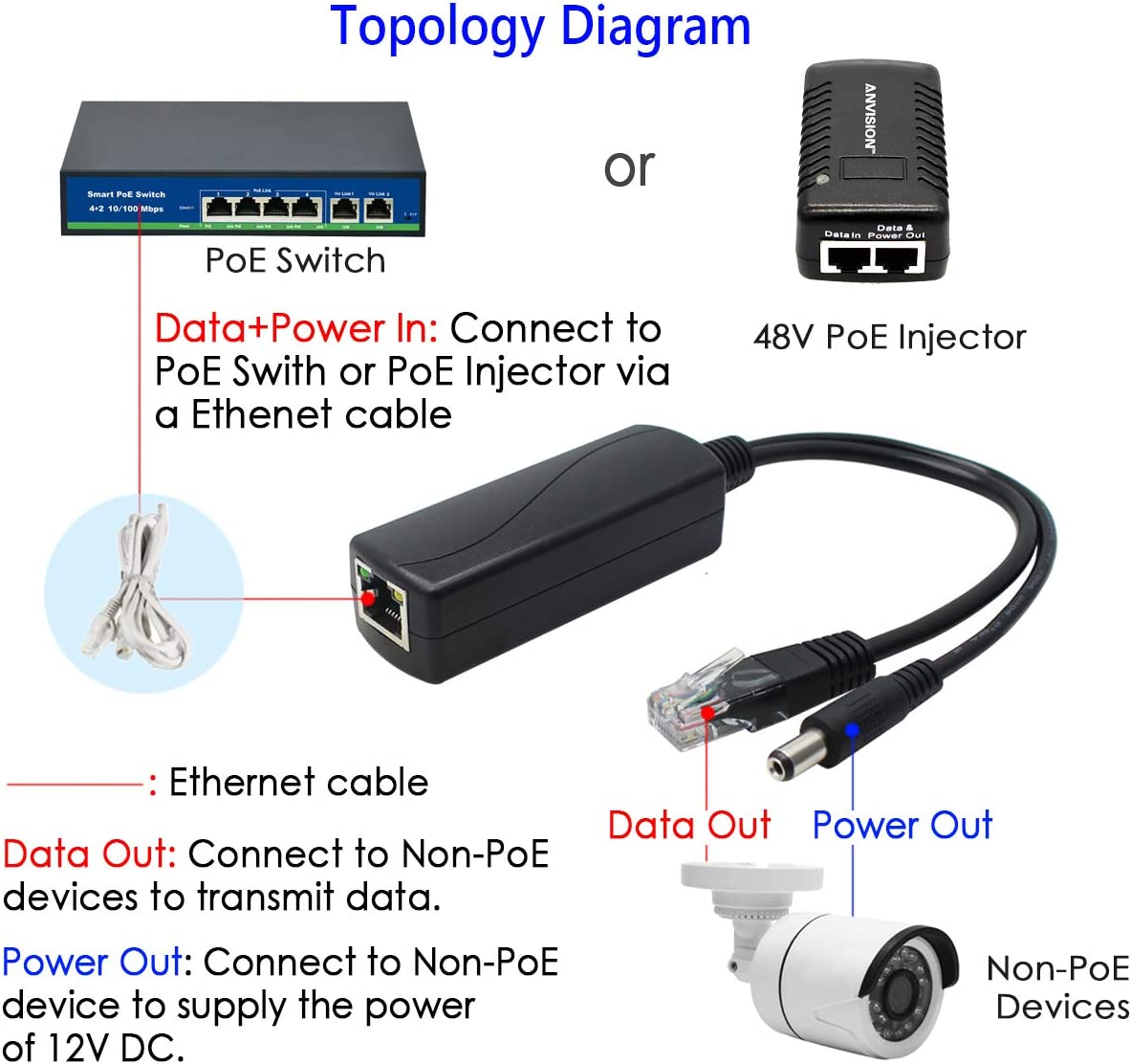 ANVISION 2-Pack Gigabit Poe Splitter, 48V to 12V 2A, IEEE 802.3Af Compliant, for Security Camera, AP, Voip and More, AV-PS12-G image number 5