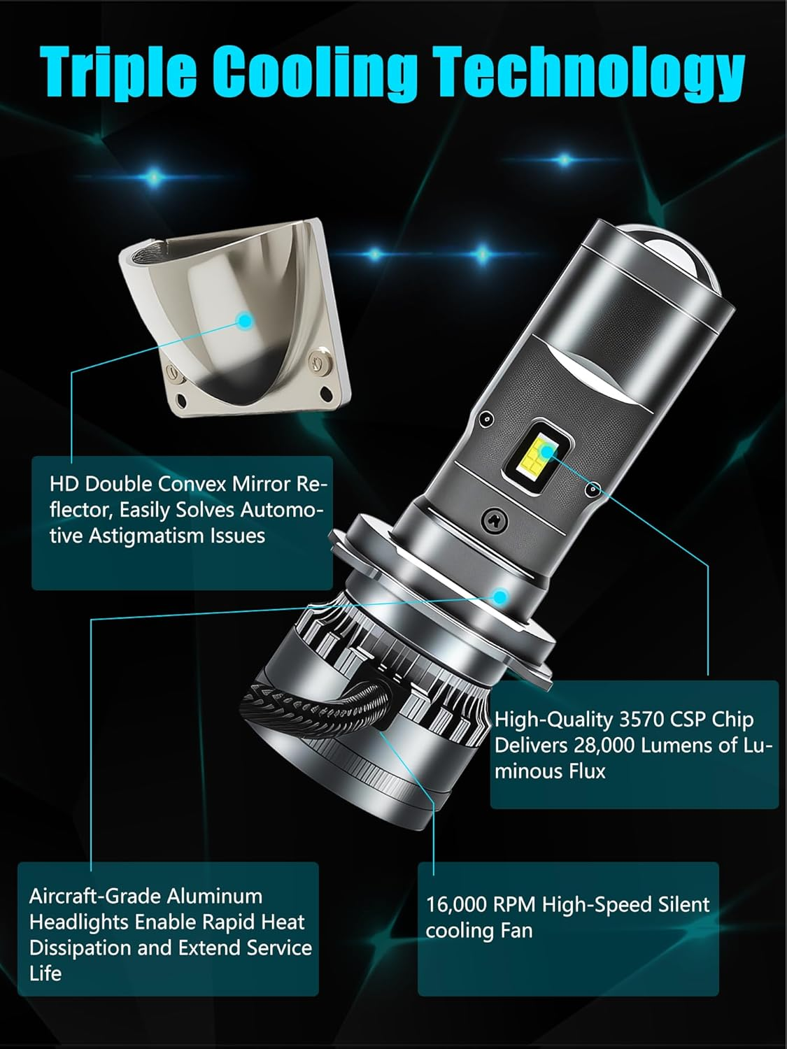 H4 9003 HB2 LED Headlight Bulbs with Projector, 600% Brightness 28000LM 6500K Xenon White Conversion Kit Plug and Play High/Low Beam Fog Light Bulb, Pack of 2 image number 2