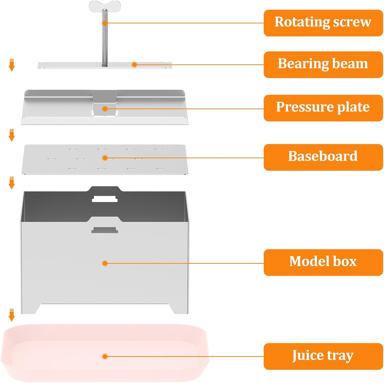 Tofu Press Kit, Food Grade Stainless Steel Tofu Press, Pressure Adjustable Tofu Maker, Detachable Tofu Maker Press Mold Kit with Drip Tray, Tofu Maker Machine for Home Tofu (L) image number 6