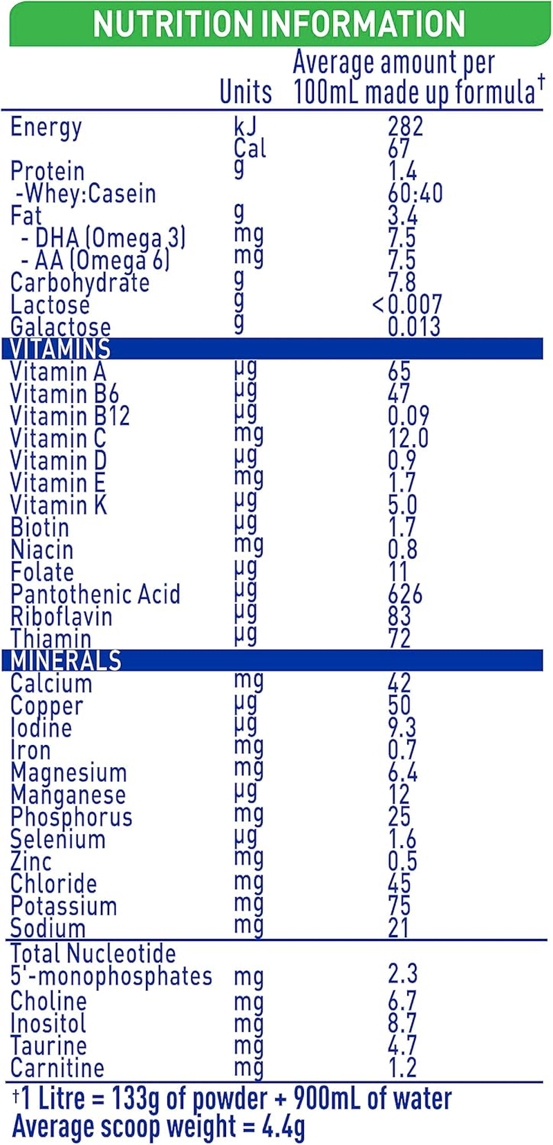 Nestl&eacute; NAN Expertpro Lactose Intolerance Baby Formula from 0-12 Months - 400G (Pack of 2) image number 3