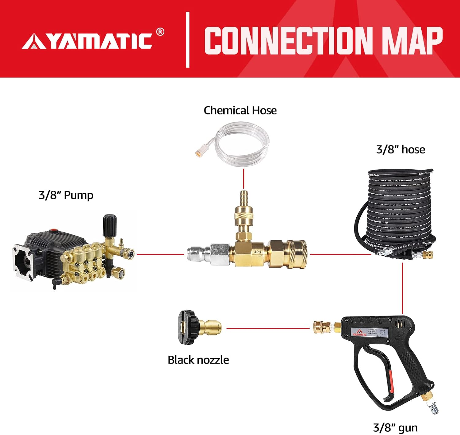 YAMATIC Adjustable Chemical Injector Kit, Downstream Injector Kit for Pressure Washer, 3/8 Inch Connectors, Soap Injector with Siphon Hose & Soap Nozzle,4500Psi image number 6