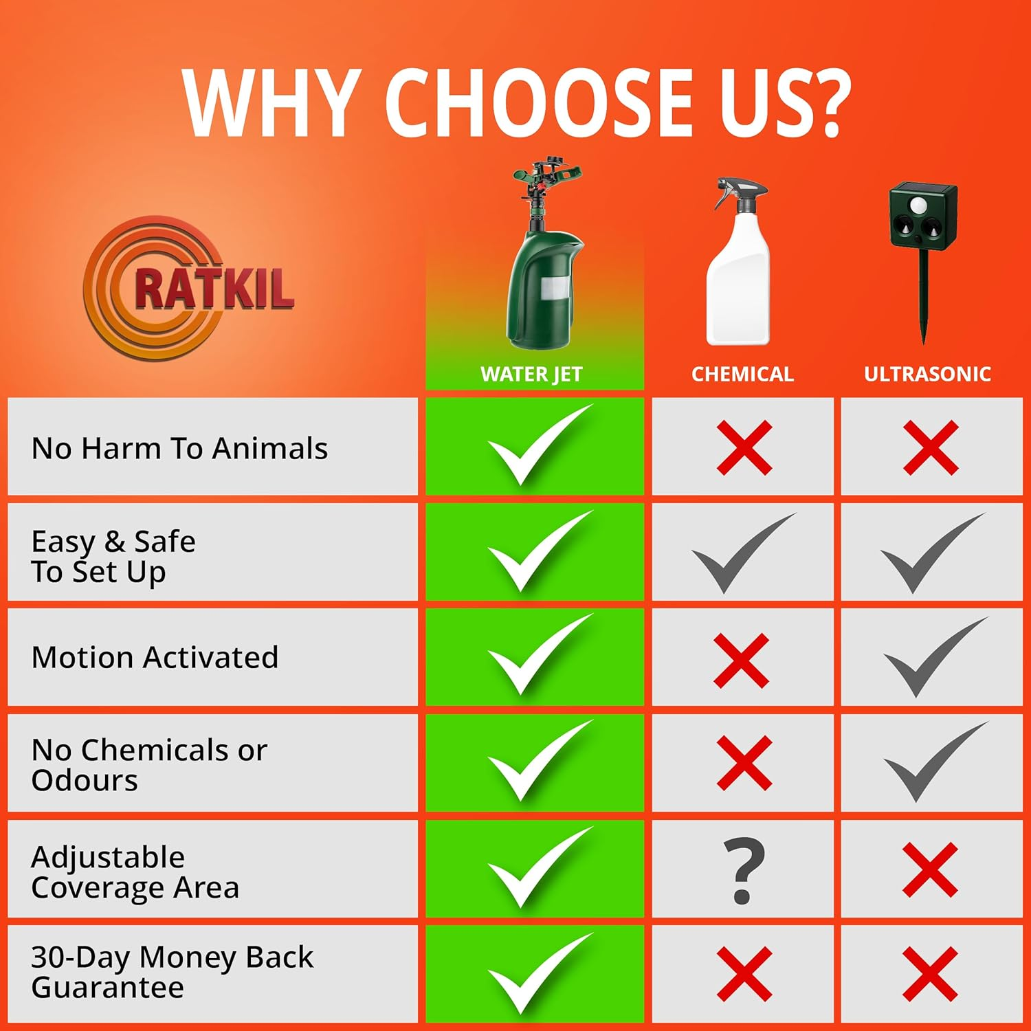 Ratkil Animal Repeller with Water Spray &ndash; Motion Activated Sprinkler for Garden Perfect as a Cat Repeller, Pigeon Deterrent, Fox Repellent & Bird Scarer &ndash; Chemical Free Pest Control for Gardens image number 2