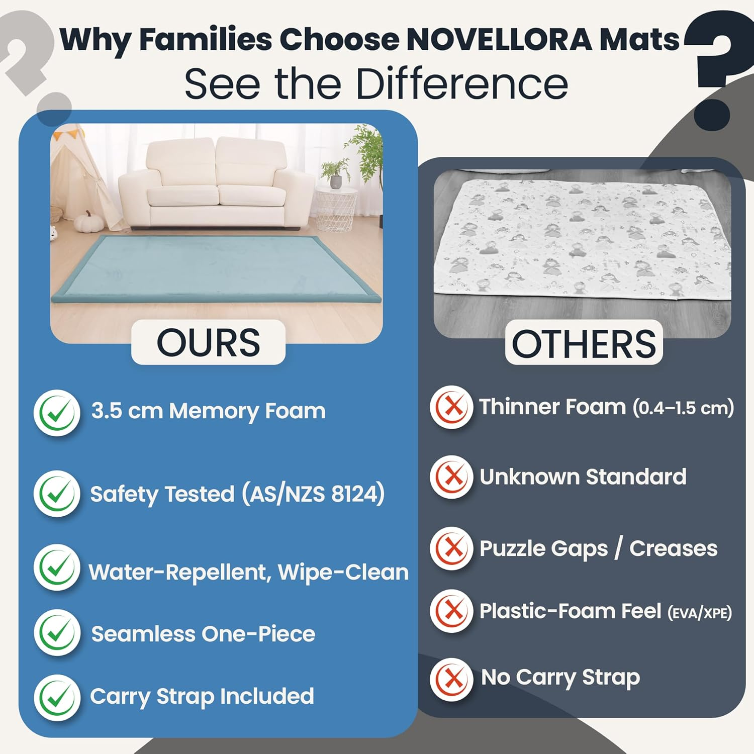 Baby Play Mat 150X200Cm, Extra Thick 3.5Cm Mellow Memory Foam Tatami Muscle Mat, Non-Slip, Water-Repellent Velvet Rug for Nursery, Crawling & Tummy Time, Elastic Strap Included image number 4