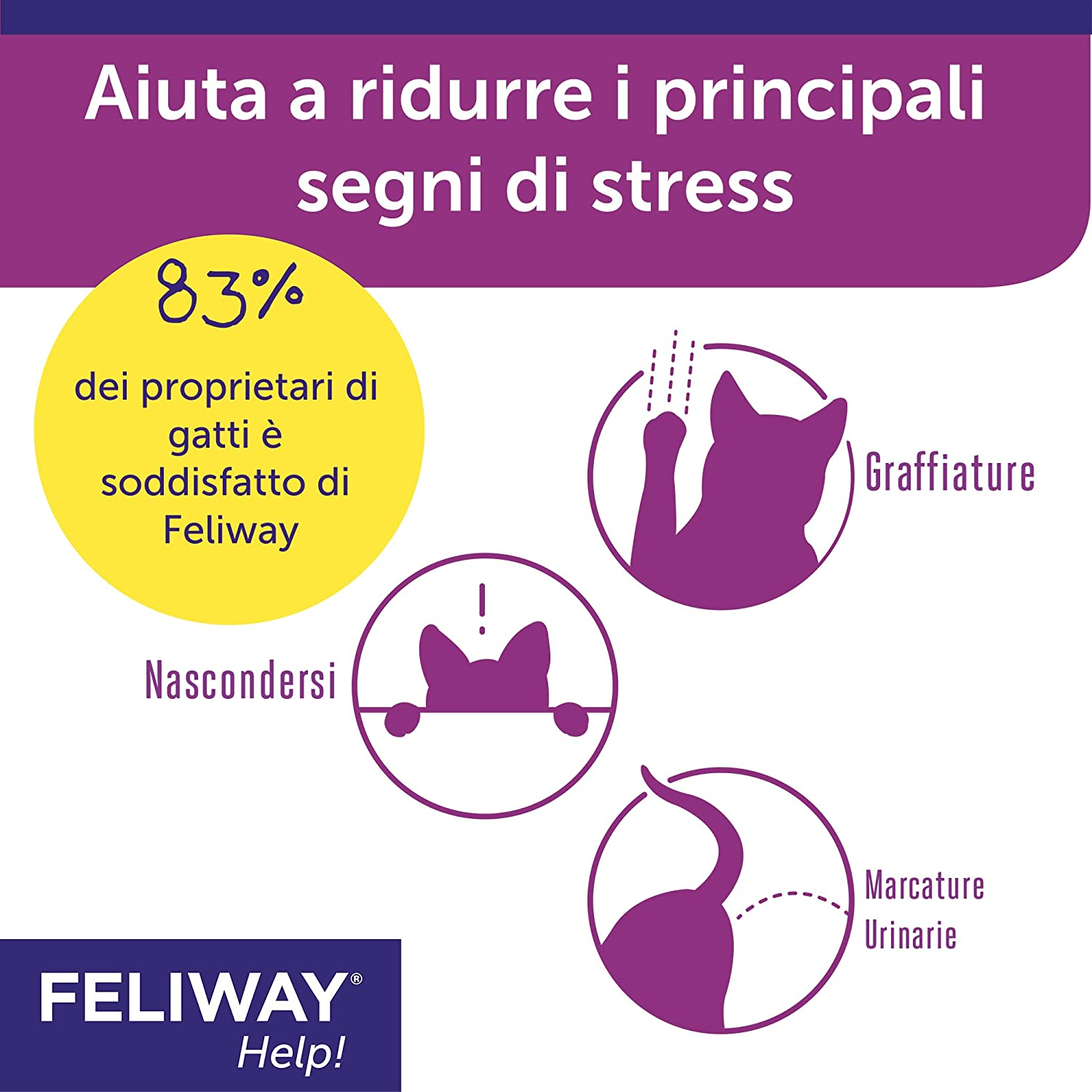 FELIWAY&reg; Help! Diffuser + Refill 7 Days &ndash; Helps Your Cat to Face Momentary Stress Situations &ndash; Calming and Stress Relief Feline Pheromones for Cats
