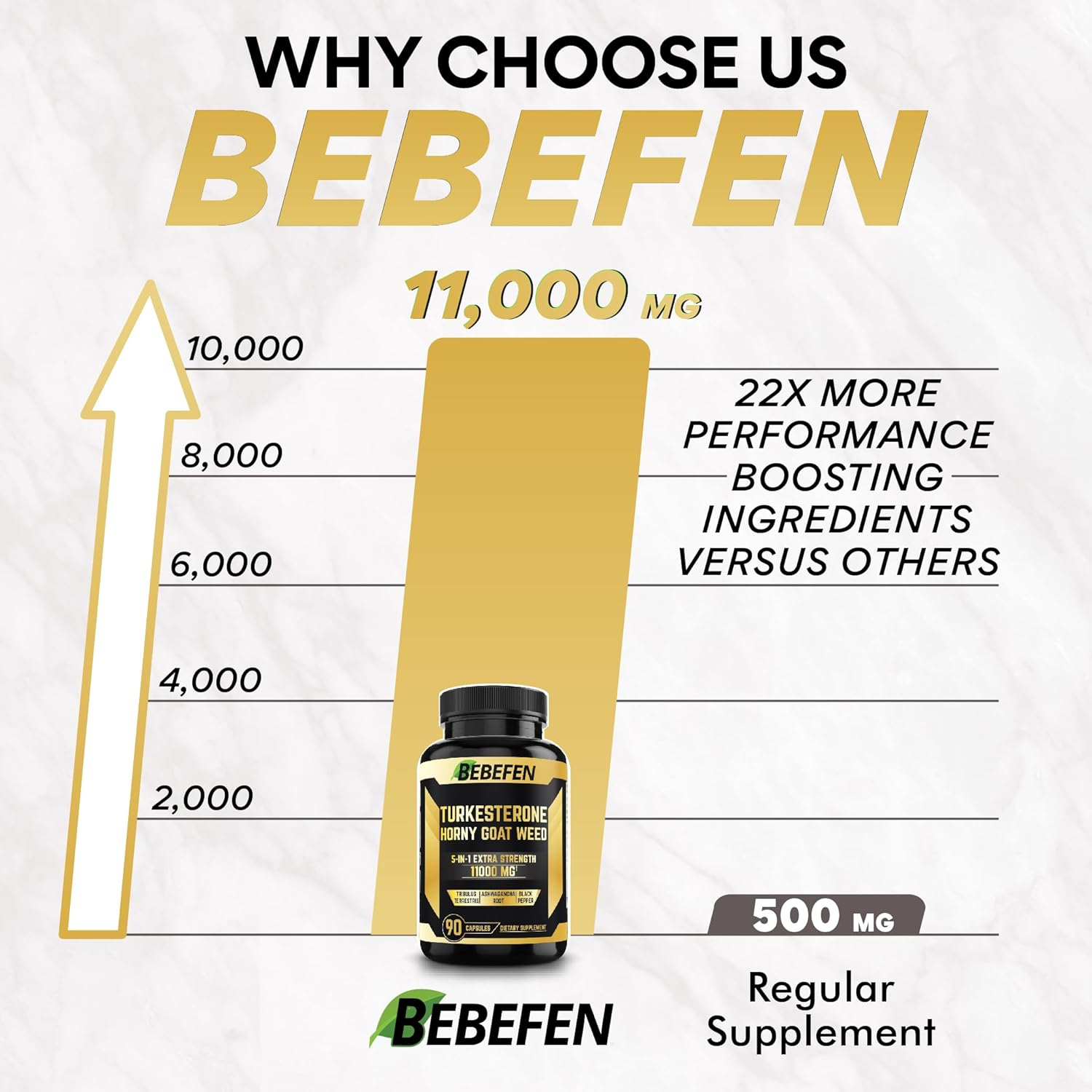 Turkesterone Capsules 11000Mg - [10% Turkesterone] - Horny Goat Weed, Ashwagandha - 90 Capsules image number 1