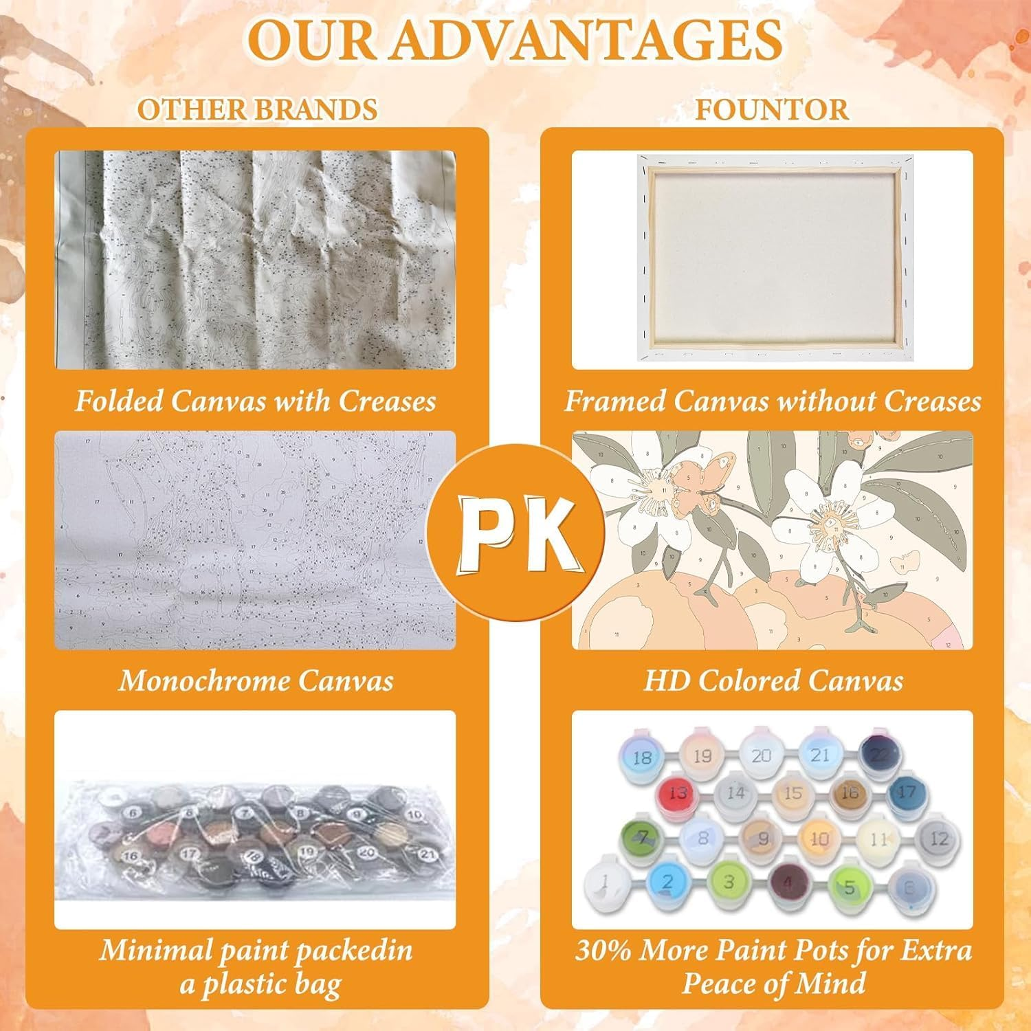 4 Pack Fruit Paint by Numbers Kits for Adults Beginner with Wooden Framed, Color by Numbers on Canvas Painting Kits for Adults, Easy Paint DIY for Home Wall Decor 8X8 Inch image number 6