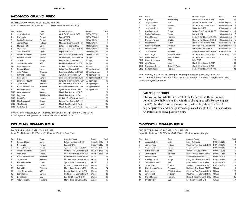 The Formula One Yearbook 2025: Every Race Result, Team & Driver Stats, All-Time Records image number 3