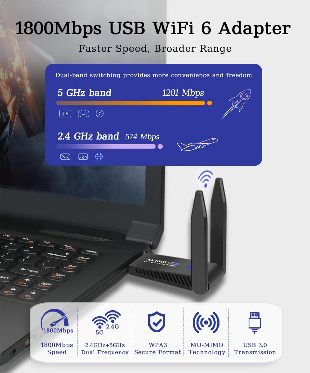 1800Mbps USB Wifi 6 Adapter,Dual Band 5Ghz 1201Mbps + 2.4Ghz 574Mbps,Long Range USB Wifi Adapter with High Gain Double Antennas,802.11Ax,For Desktop PC Laptop Support Windows 10/11,Black