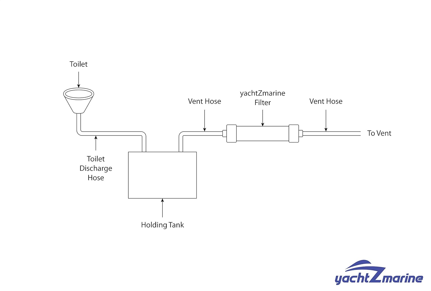 Holding Tank Vent Filter - Direct Generic Replacement For: Dometic, ECO, Sealand, Saniguard, Marine Holding Tank Vent Filter (5/8" Vent Hose Applications with 3/4" GHT Connectors) 311004 image number 6