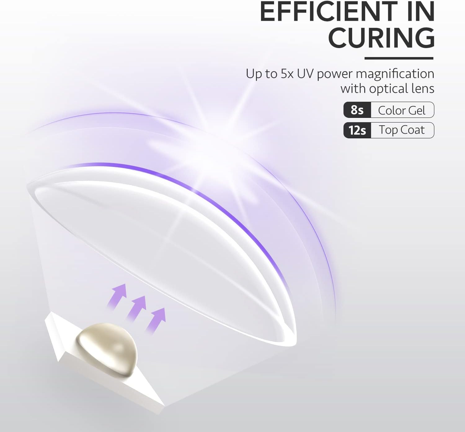 GAOY Handheld UV Light for Gel Nails, Mini Nail Light, Portable LED Nail Lamp, USB Nail Dryer for Fast Curing - White image number 6