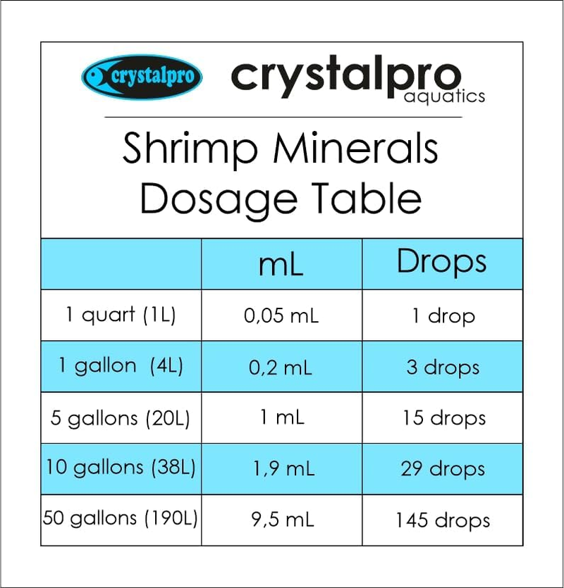 Shrimp Minerals 4.22 Oz - Essential Minerals for Shrimp Tanks and Invertebrates - Freshwater Aquarium Salt - Tank Accessories - Shrimp Aquarium Supplies -Neocaridina and Caridina image number 3