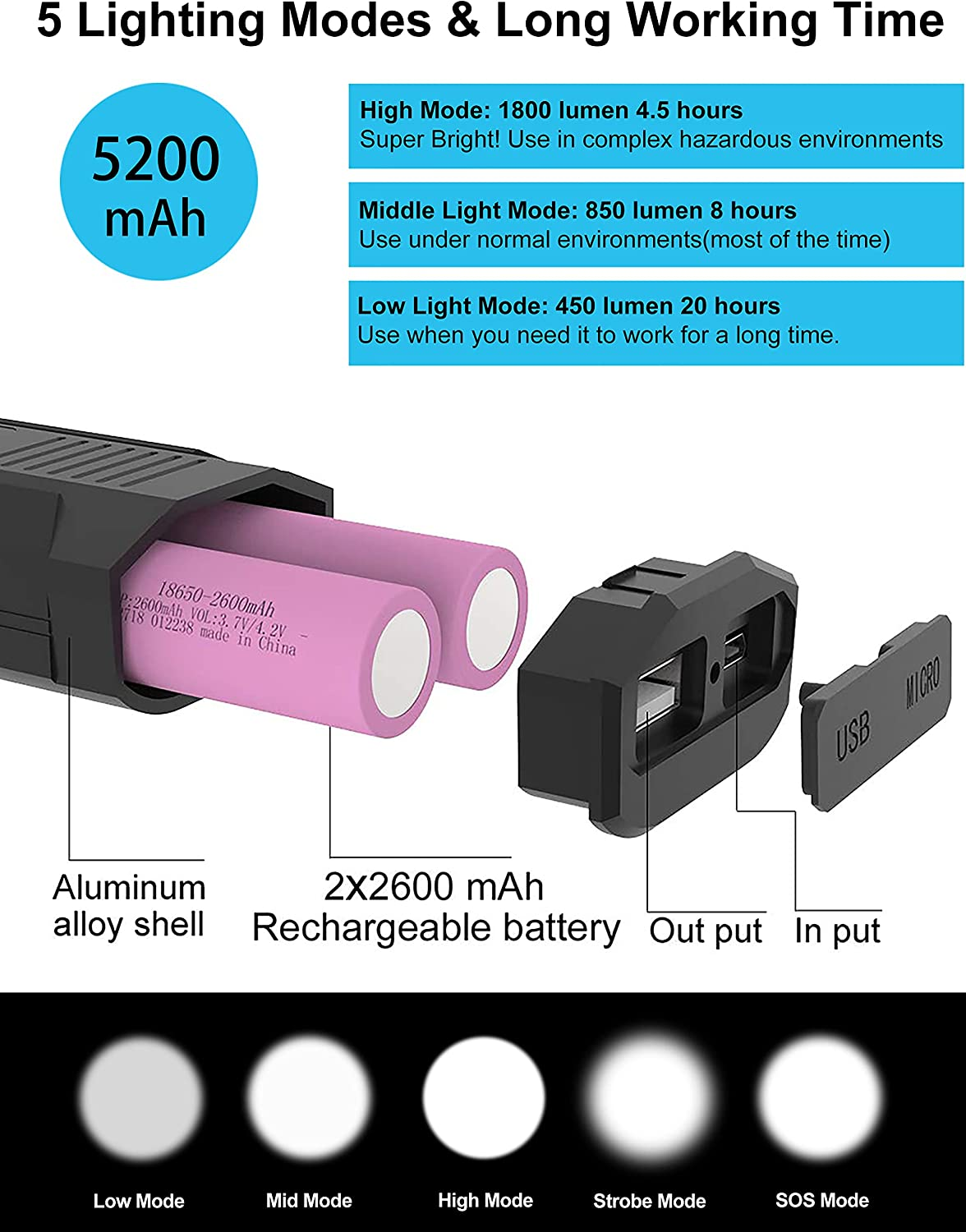 Bike Lights Front USB (Type-C) Rechargeable 1800 Lumen Bicycle Headlight Waterproof Led Bicycle Lighting Flashlight, Easy Install & Quick Release image number 2