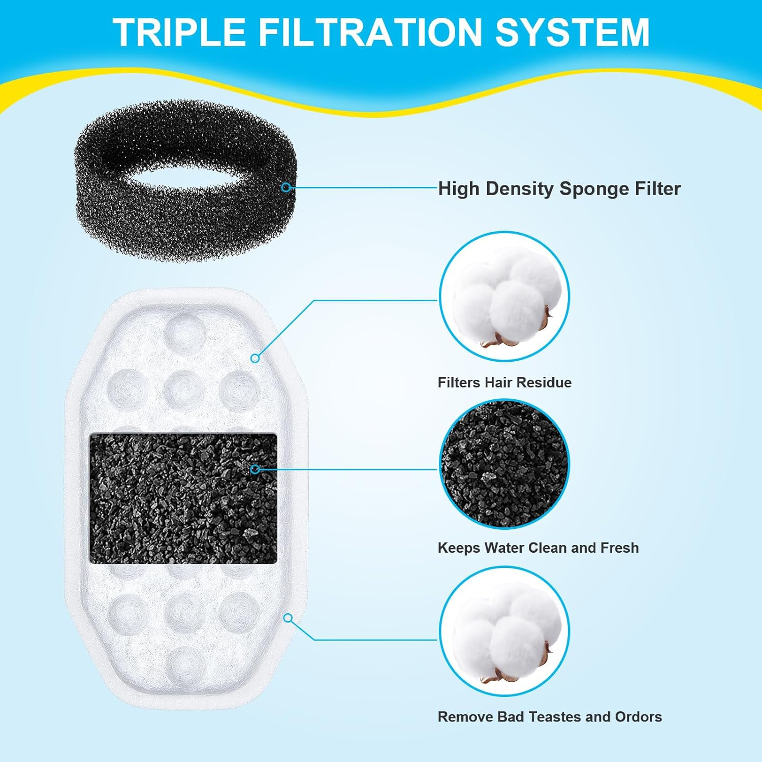 Puppy Kitty Replacement Filter for Drinking Fountain for Cats and Dogs, Drinking Fountain Filter with Resin and Activated Carbon for 2L Ultra Quiet Automatic Water Dispenser Water Fountain Made Of image number 1