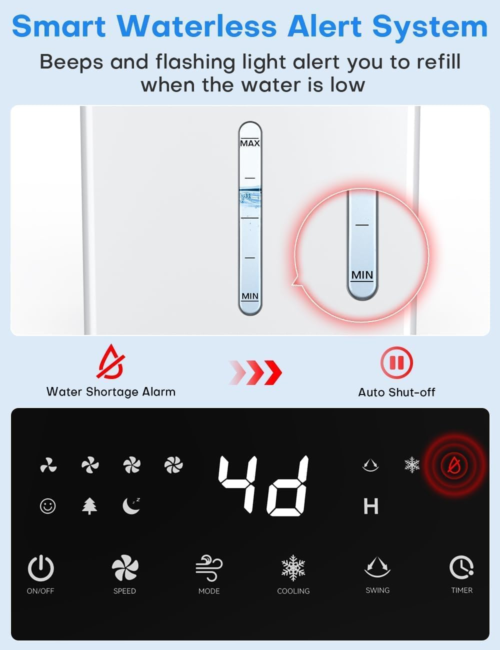Portable Air Conditioner, 4-IN-1 Windowless Air Conditioner W/12L Tank for 24H Cooling, 4 Modes&4 Speeds,Led Display, Waterless Alert System, 12H Timer, Evaporative Air Cooler for Room image number 5