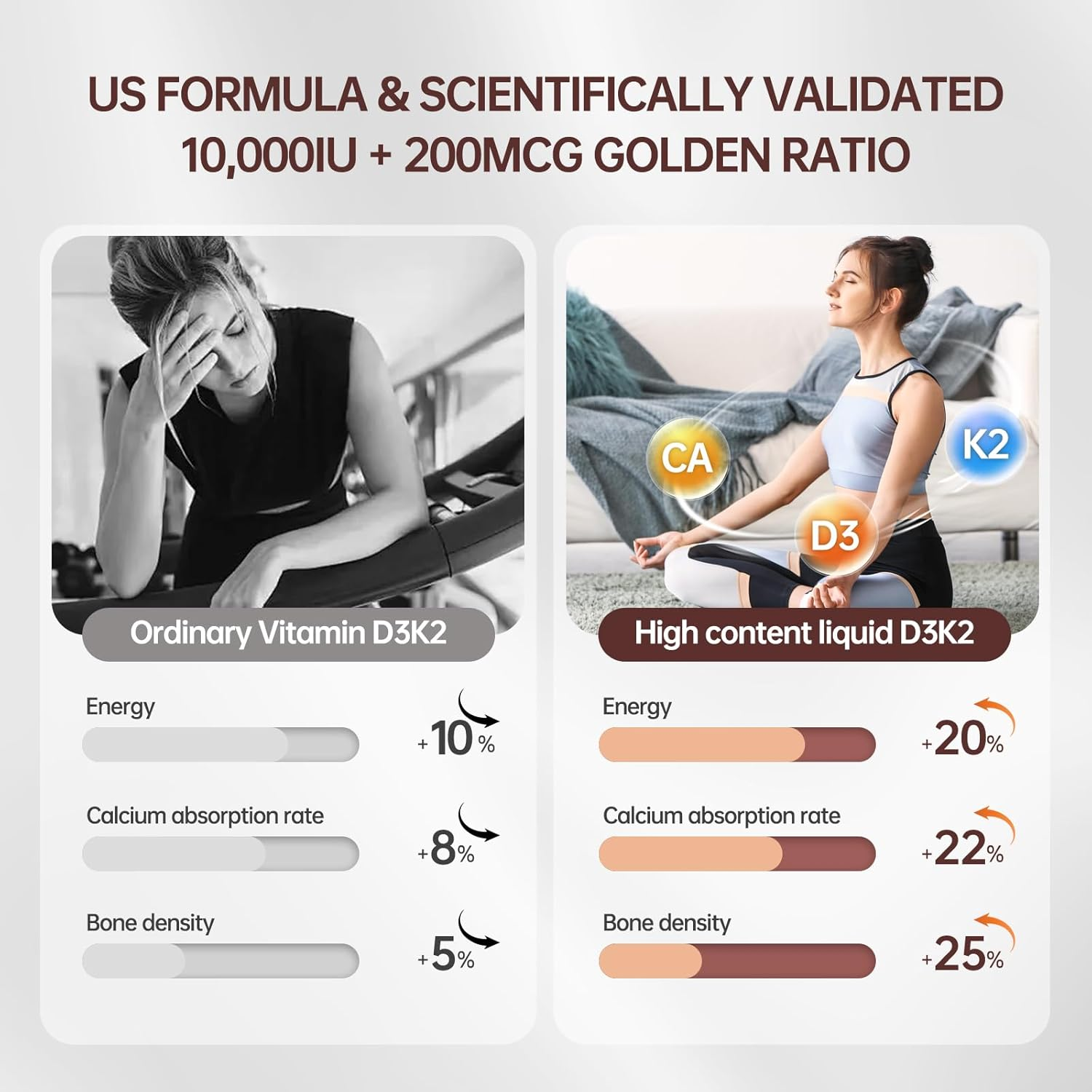 300 Pcs 2 in 1 Vitamin D3 10000 Iu plus K2 (MK-7) 200 Mcg Virgin Coconut Oil Softgels with Vitamins D & K Supports Calcium Absorption &ndash; Easy to Swallow