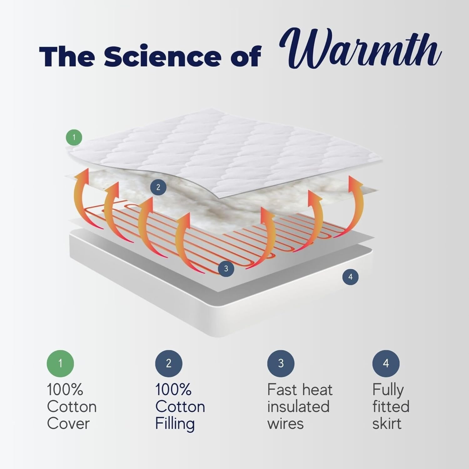 Dreamaker 100% Cotton Filling and Natural Cotton Cover Quilt Electric Blanket Fully Fitted Heated Blanket Overheat Protection Adjustable 3 Heat Settings LED Display Detachable Controller (Single) image number 2