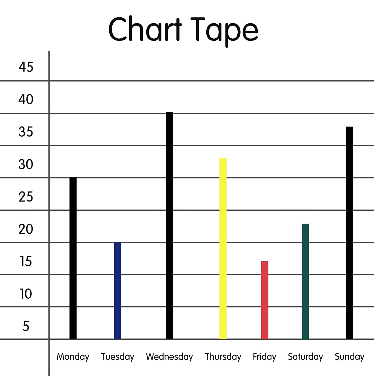 Whiteboard Tape Grid Marking Tape, Kissdate 3 Mm Width Colored Self Adhesive Whiteboard Gridding Tape Chart Tape for Office Grid Marking (8Pack) image number 2