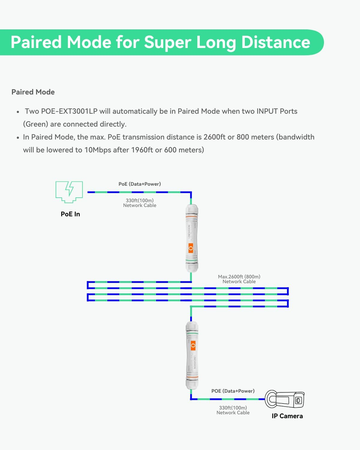 LINOVISION Long Distance Outdoor Poe Extender, Max 2600Ft Power and Data Transmission over Cat5E/Cat6 IEEE 802.3Af/At Waterproof Poe Extender, Poe Repeater for IP Cameras, Voip Phone (2 Pack) image number 5