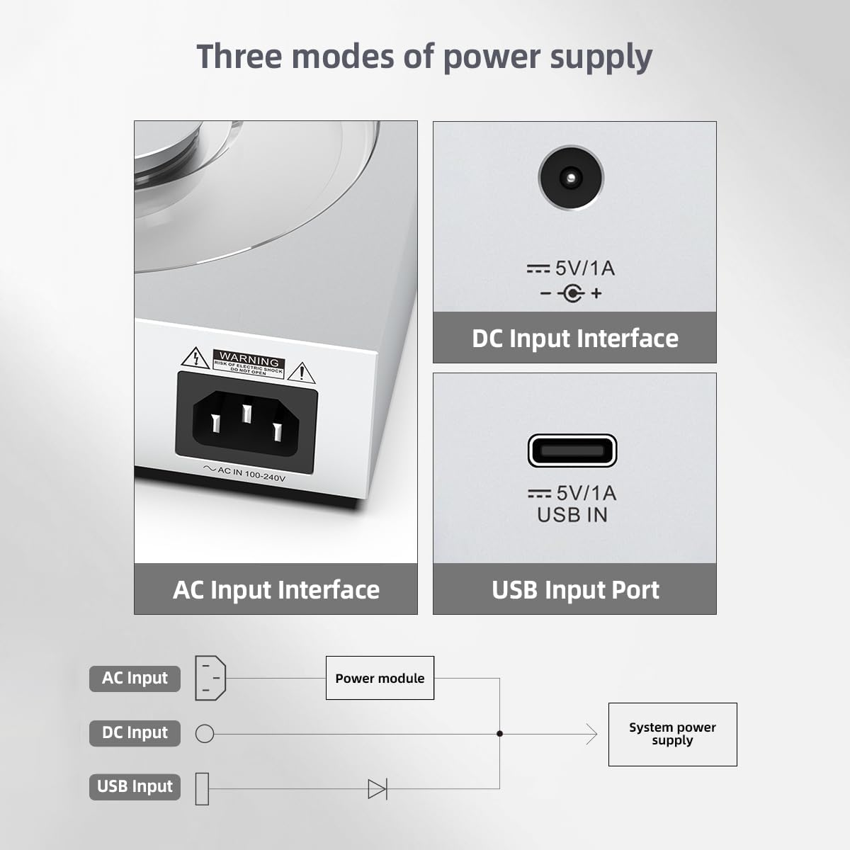 SMSL PL200T CD Player for Home, Usb/Clock Input Optical/Coaxial/Iis/Aes/Ebu Output Hifi MQA-CD Transport 32Bit/768Khz DSD512 P.A.S.S. System Desktop Audo Player image number 3