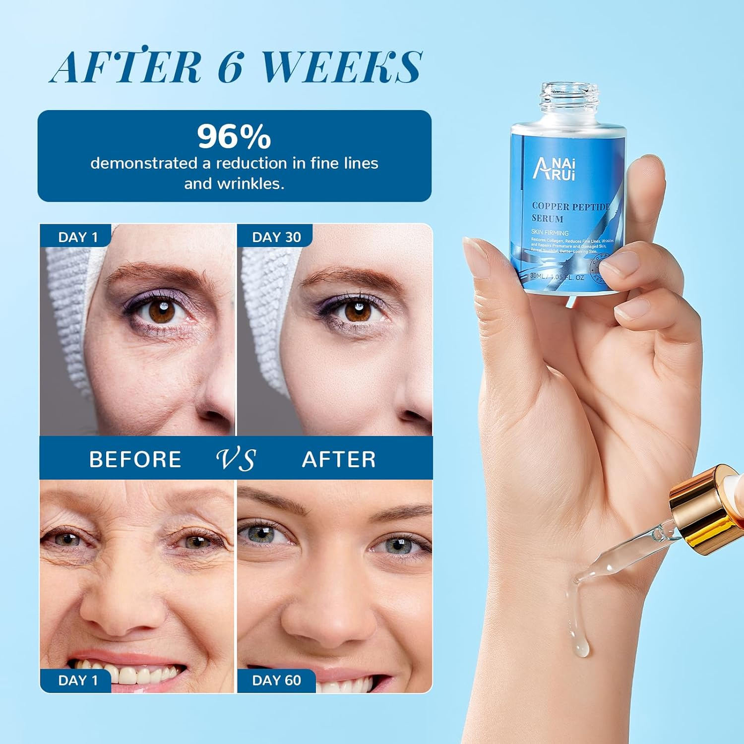 ANAI RUI Copper Peptides Serum for Face -Copper Peptide Face Serum + Hyaluronic Acid - Reduces Fine Lines & Wrinkles, Plumping and Radiant Skin, 1.Fl.Oz image number 4