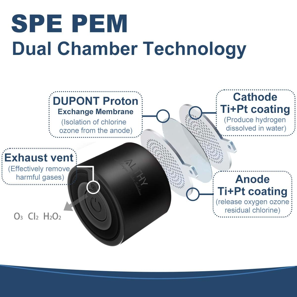 ALTHY Hydrogen Water Generator Bottle Cup Dupont SPE+PEM Dual Chamber Lonizer,Upgrade 40 Times Electrolysis / 4000Mah for Travel image number 1