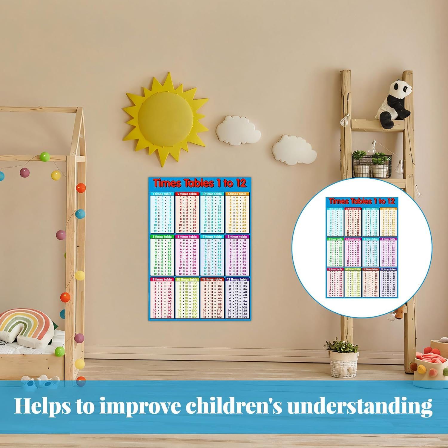 Multicolour Times Table Poster, Educational Posters, Classroom Poster, 1-12 Multiplication Times Tables Maths Posters Wall Chart, Suitable for Homeschool Supplies, Kids Room(530Mm X 350Mm) image number 1