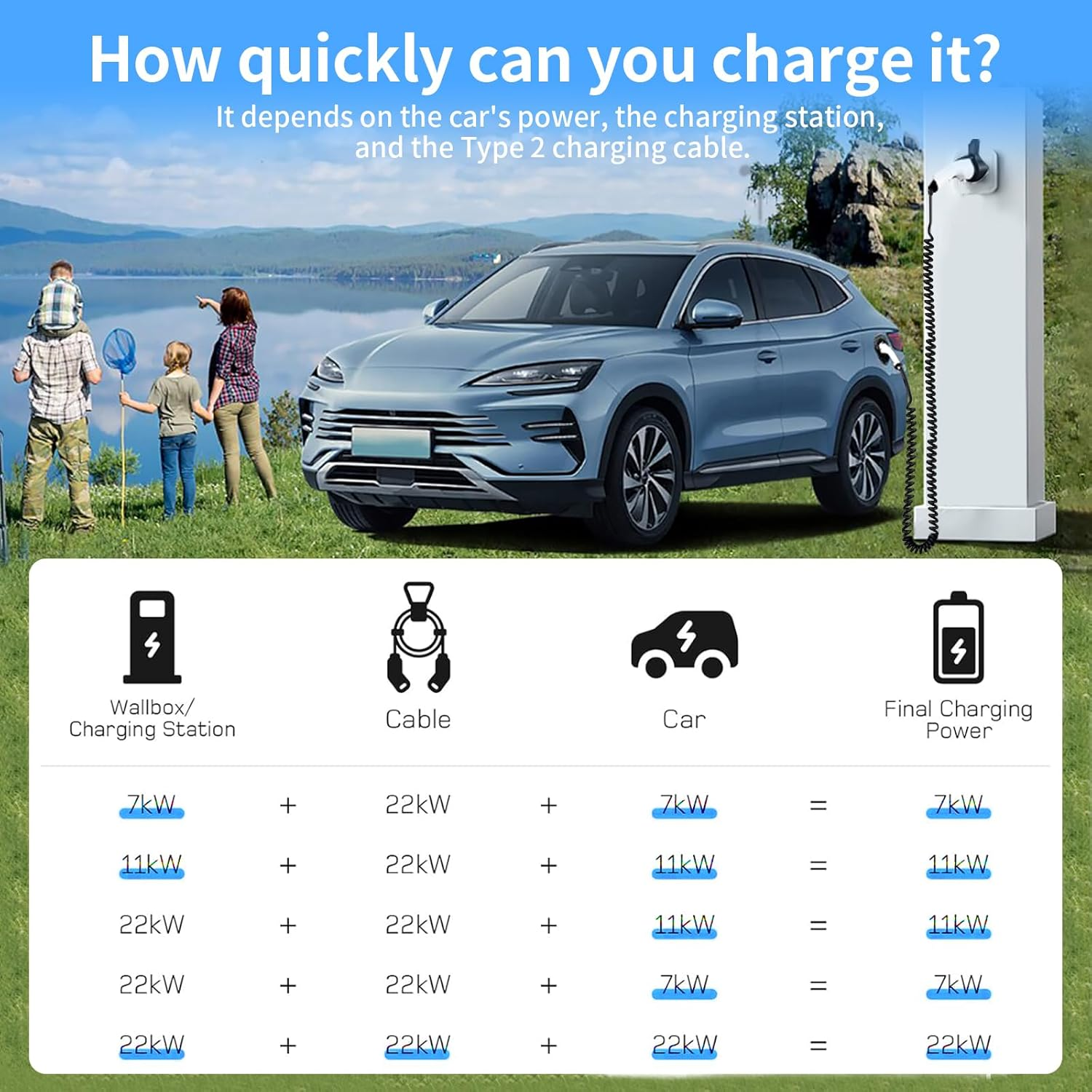 Motivex EV Charger, Type 2 to Type 2 EV Charging Cable, 7M, 32A, 3P, 22KW EV Spring Shrinks Cable White Compatible with Byd/Bmw/Toyota (7M, 32A, 22Kw)