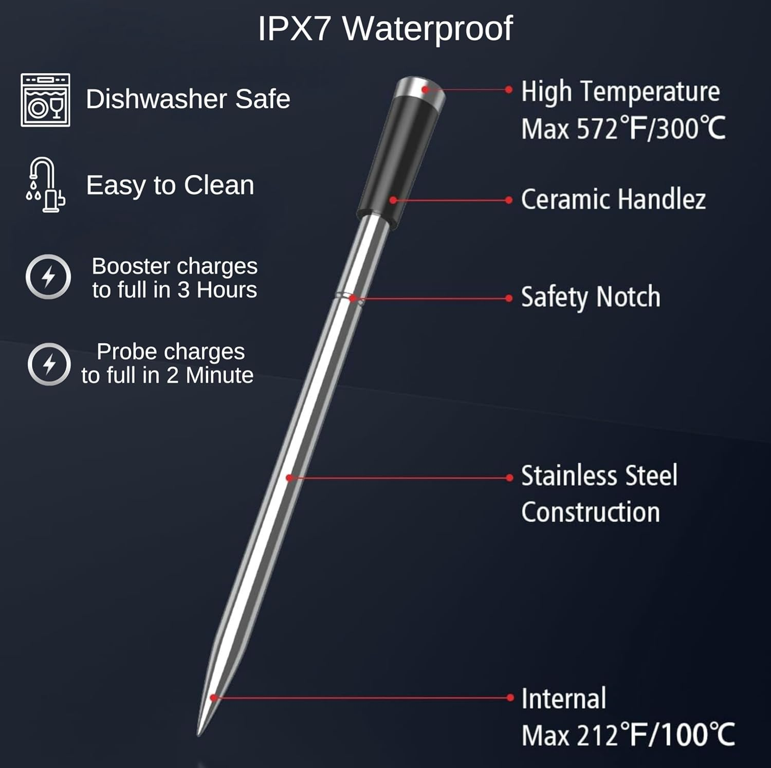 Theronpro Digital Meat Thermometer - True Wireless Meat Thermometer, Smart Meat Thermometer for Oven and Smoking, Bluetooth Meat Thermometer with LCD Display for Cooking and BBQ image number 1