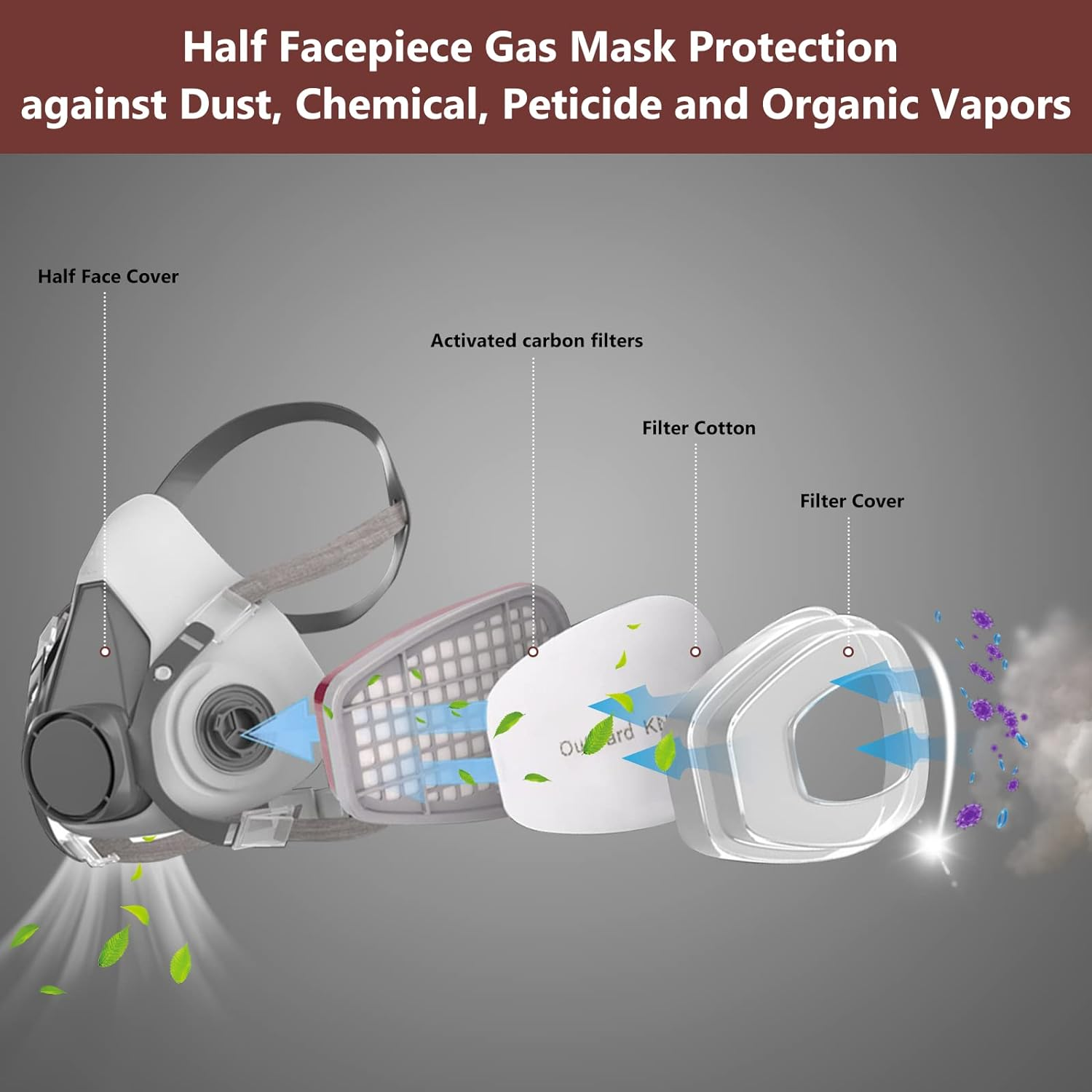 Half Facepiece Reusable Respirator Mask, Half Face Cover Set, Widely Used for Sanding, Cutting, Painting, Woodworking, Polishing, Welding, Spraying, Chemical and Other Work Protection image number 6
