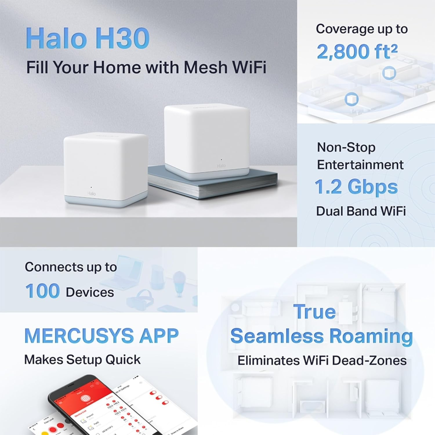 Mercusys AC1200 Whole Home Mesh Wi-Fi System, Coverage up to 2,800 Ft&sup2; (260 M&sup2;) Connect up to 100 Devices, Fast Ports, Dual Band Wi-Fi, Easy App Control, Halo H30 (2-Pack) (Package May Vary) image number 6