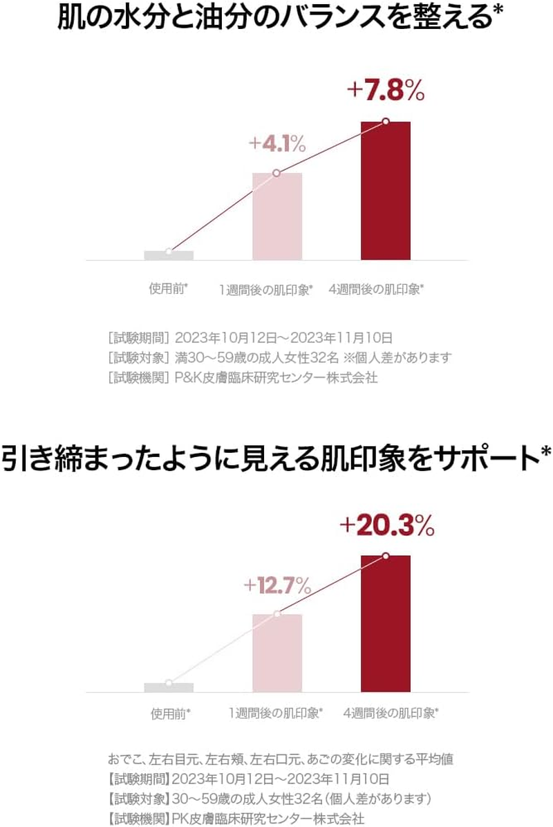 AHC COLLA JUVENATION EMULSION 100ML