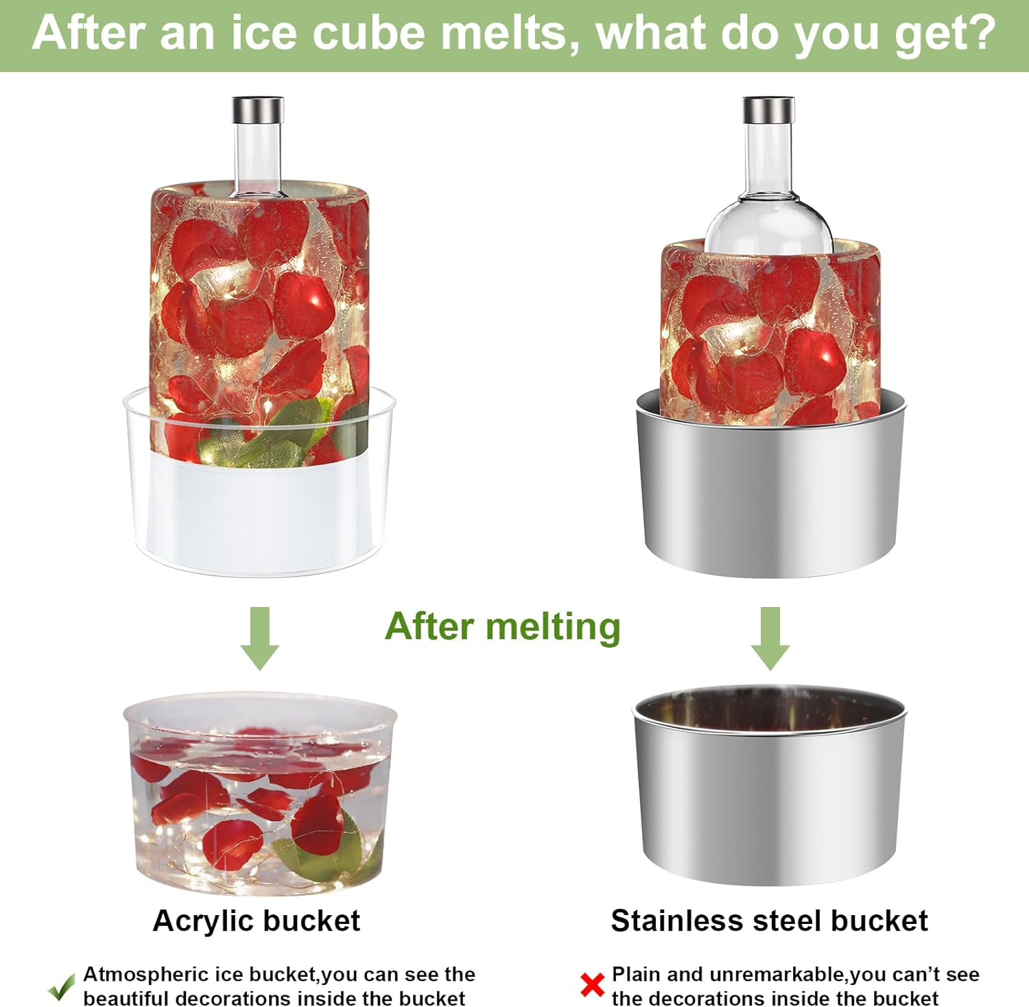 2 Pack Ice Mold Wine Bottle Chiller,Diy Acrylic Ice Bucket for Cocktail Bar Party Wedding Festival Halloween Chirstmas Holiday Champagne Wine Whisky Beer Drink for Any Theme or Season