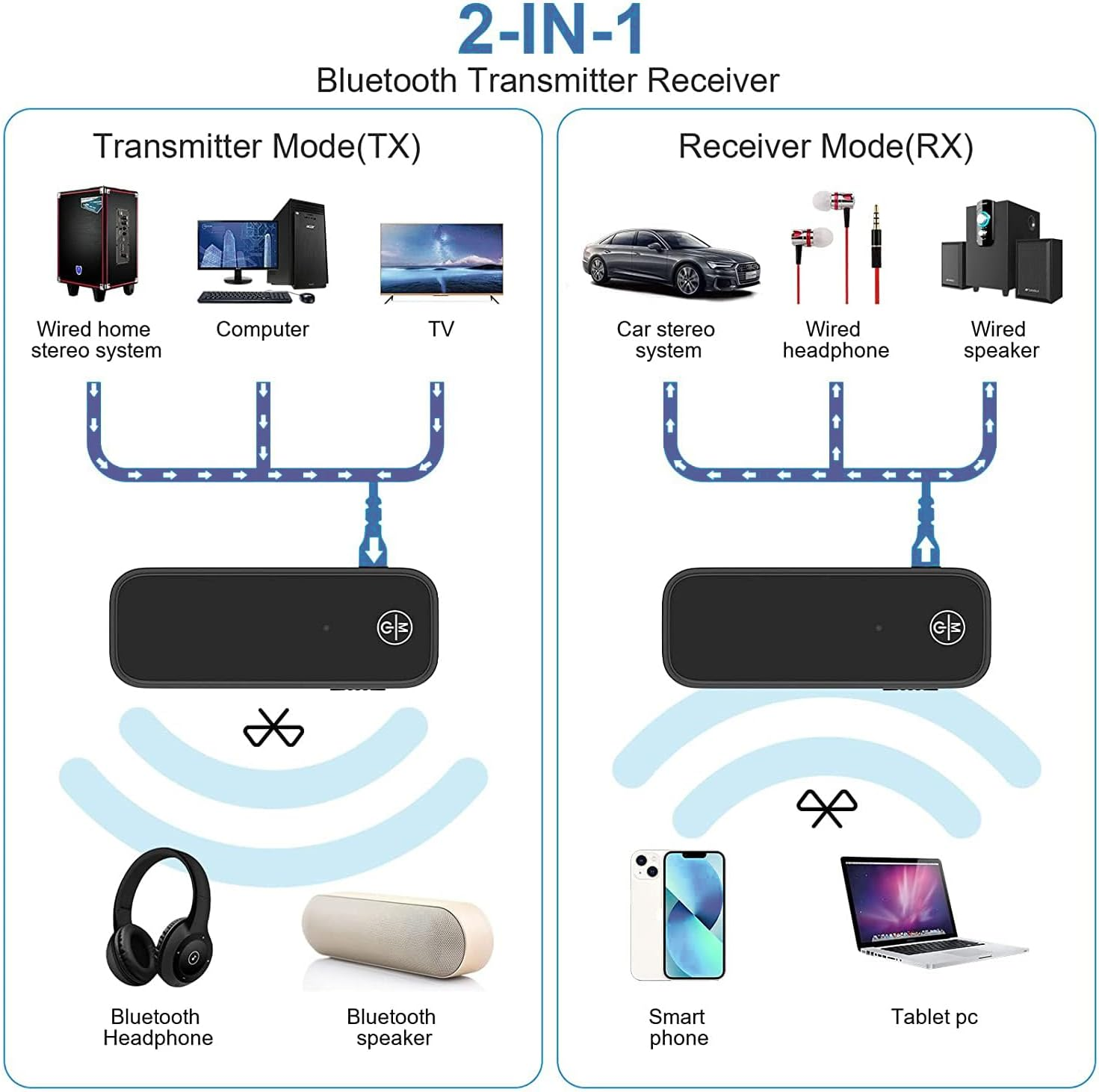 Bluetooth Transmitter, 2 in 1 Bluetooth Receiver 5.3, Aux to Bluetooth Adapter for Car with Low Latency, Hands Free Call, Wireless Audio Receivers & Adapters for Home Stereo and Headphones image number 1