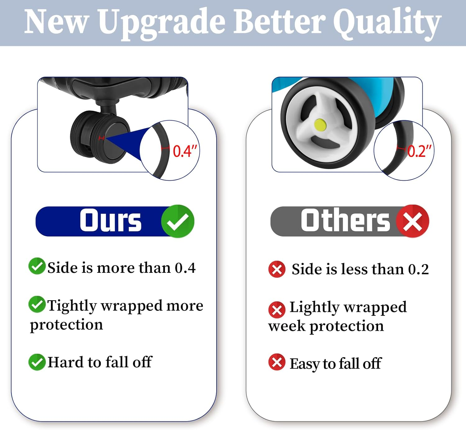 Dimeho Pack of 8 Luggage Wheel Covers Suitcase Wheel Protector Luggage Wheel Protector Silicone Wheel Cover Suitcase Trolley Suitcase Swivel Castor Covers Rubber Luggage Wheel Covers Hand Luggage image number 3