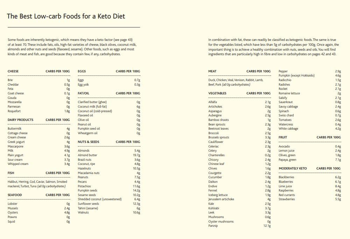 The 28 Day Keto High Fibre Plan: More than 70 Gut-Friendly Recipes image number 1