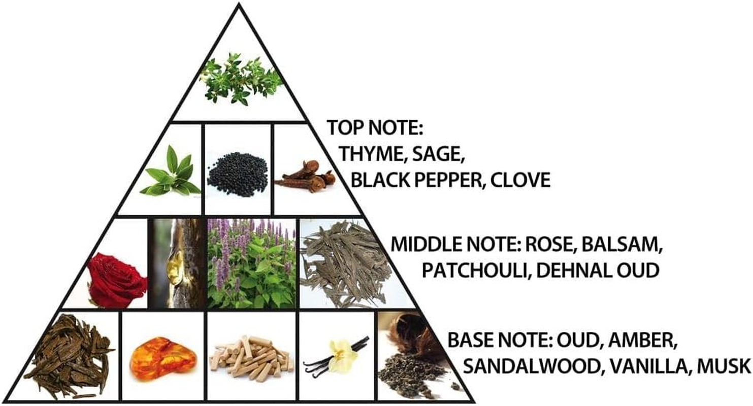 Al Haramain Portfolio Imperial Oud for Men 2.5 Oz EDP Spray image number 4