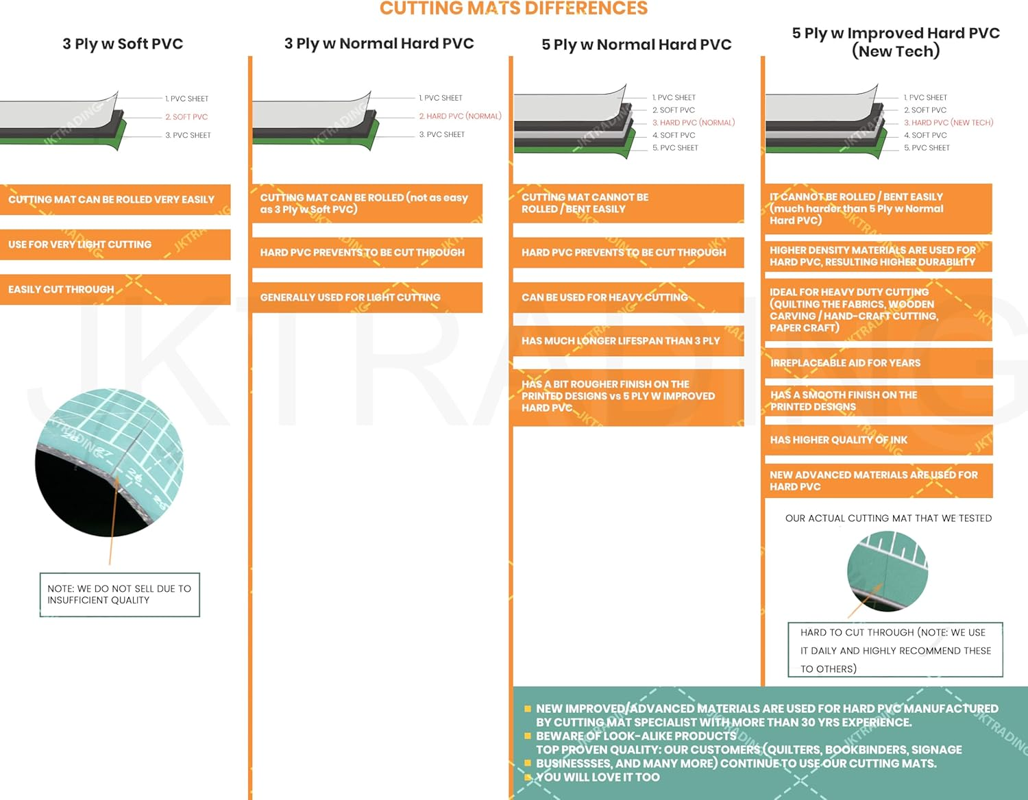 Self Healing Cutting Mat A1-60X90Cm, Improved PVC, 5Ply, 2 Side Prints, Metric and Imperial, Green - Cutting Mats for Crafts, Quilting - Large Cutting Mat for Sewing, Rotary Cutting Mat image number 6