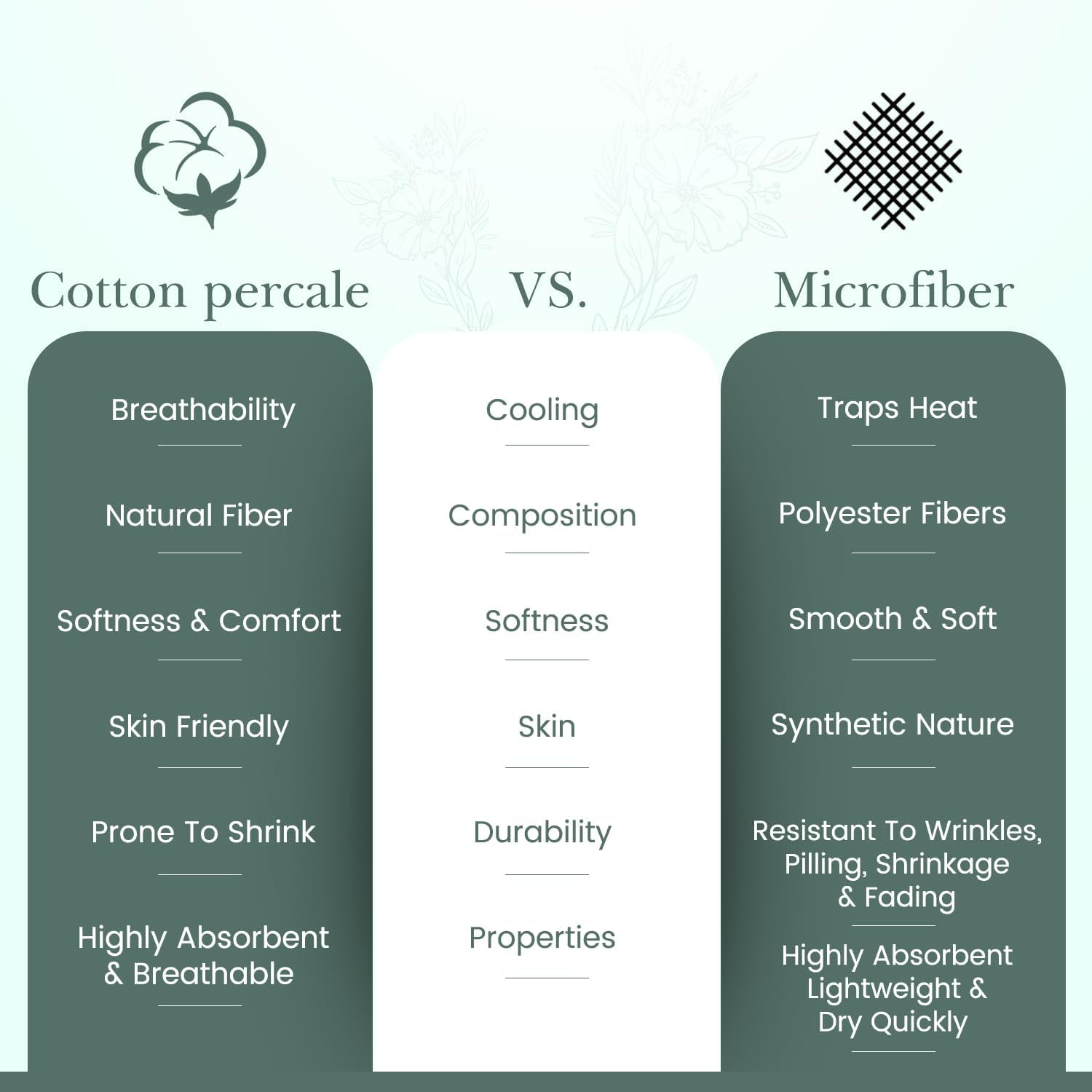 Feather & Stitch Softest 100% Cotton Sheets, 300 Thread Count Percale Weave Bedding, 16" Deep Pocket, Cooling Sheets, Breathable Bed Set, Hotel Premium Quality (Queen, Floral) image number 4