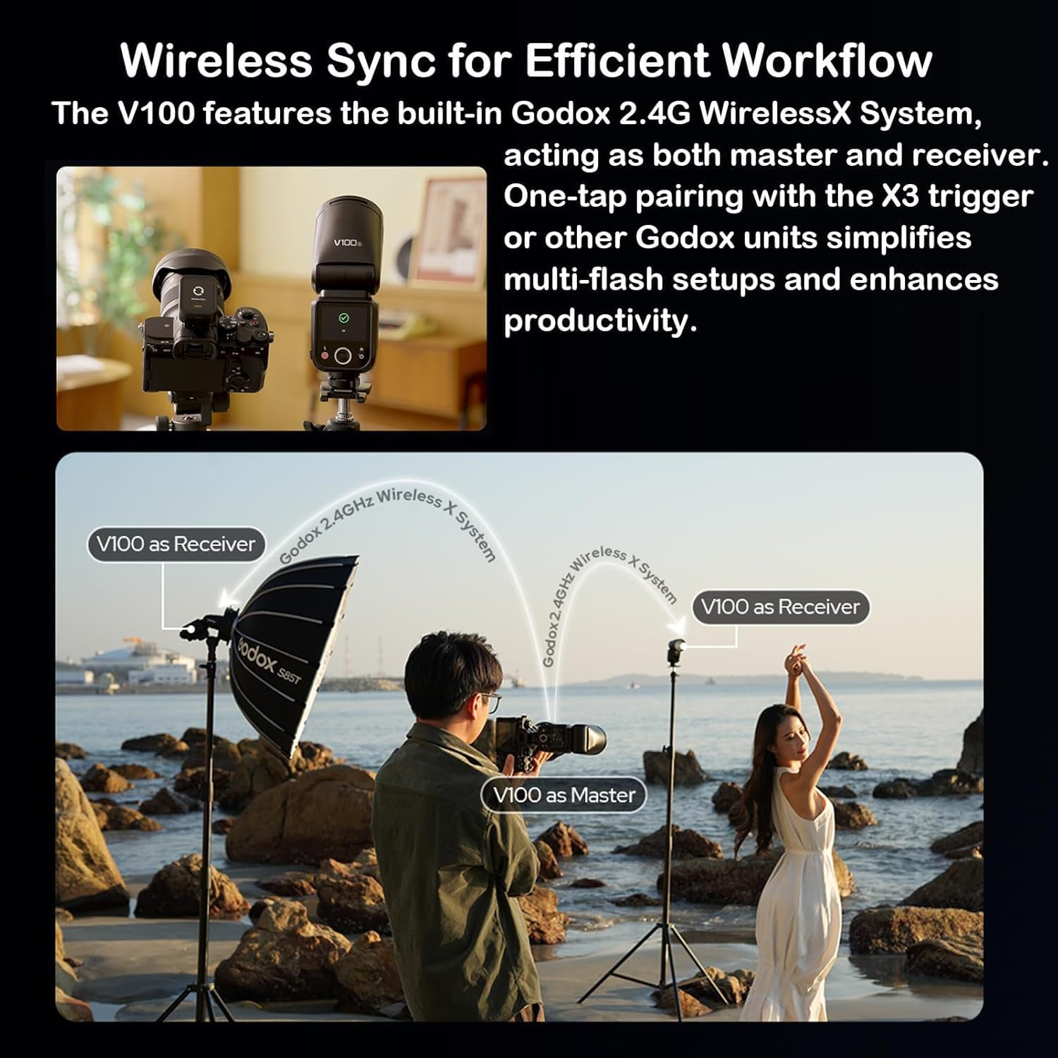 GODOX V100 C V100C for Canon &ndash;Touchscreen Control 100W TTL Camera Flash 【GODOX V1 for Canon】 Upgraded 70 Full Power Consecutive Flashes Camera Flash image number 1