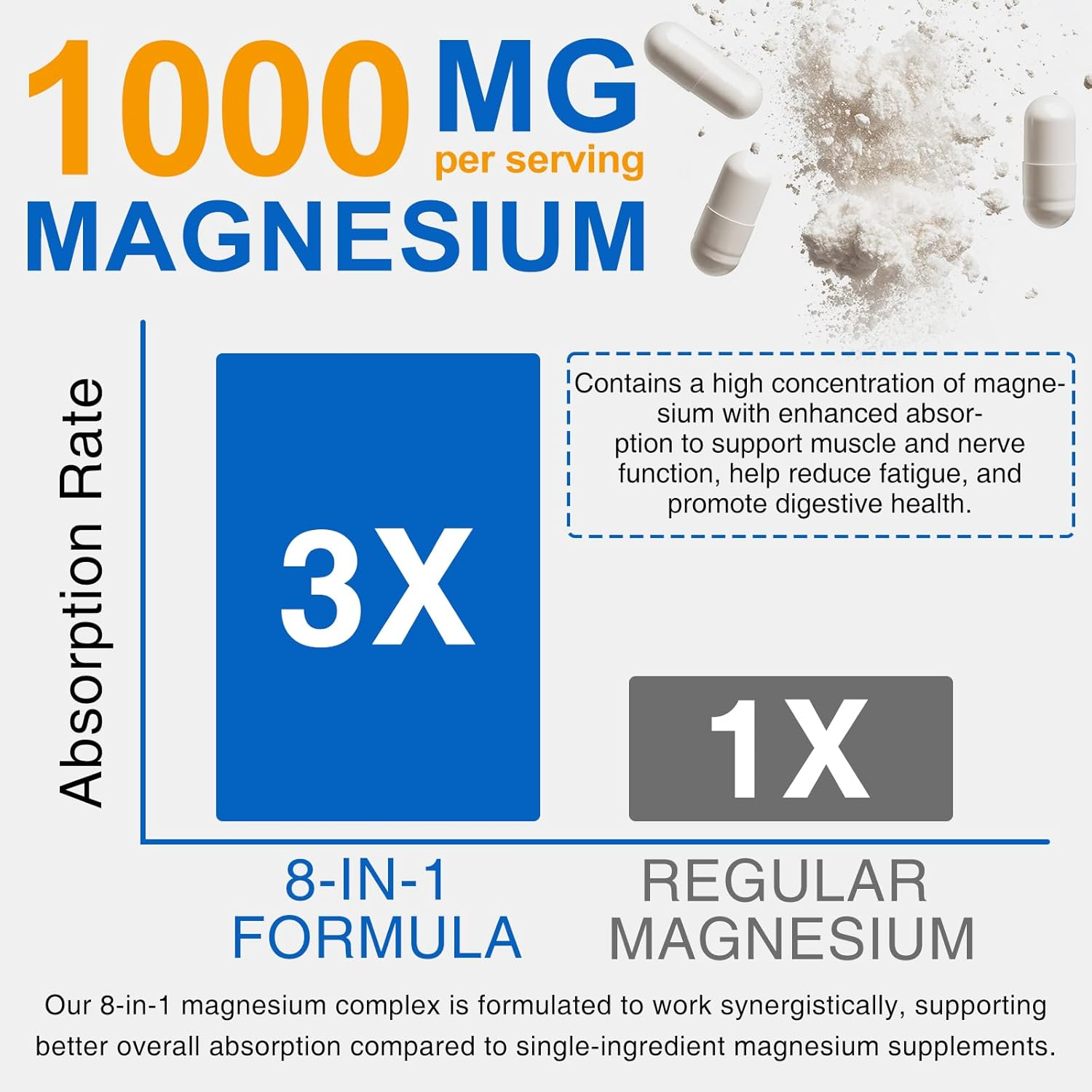 Magnesium Complex 8-In-1 Supplement 1000Mg | Includes Glycinate, Citrate, Malate, Taurate & More | Multi-Source Formula | Vegan, Non-Gmo | Easy-To-Swallow Capsules | 90 Count image number 1