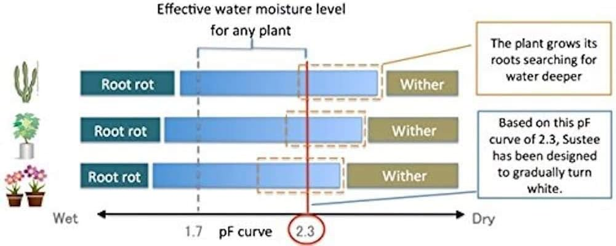 IPPINKA Sustee Aquameter, Set of 4, Plant Soil Moisture Sensor, (Green, Small) image number 3