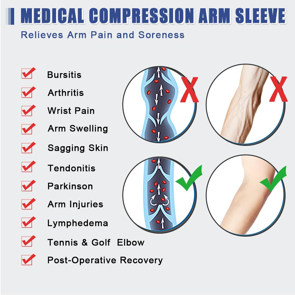 Beister Lymphedema Medical Compression Arm Sleeve with Gauntlet for Men & Women (Single), 20-30 Mmhg Full Arm Support image number 1