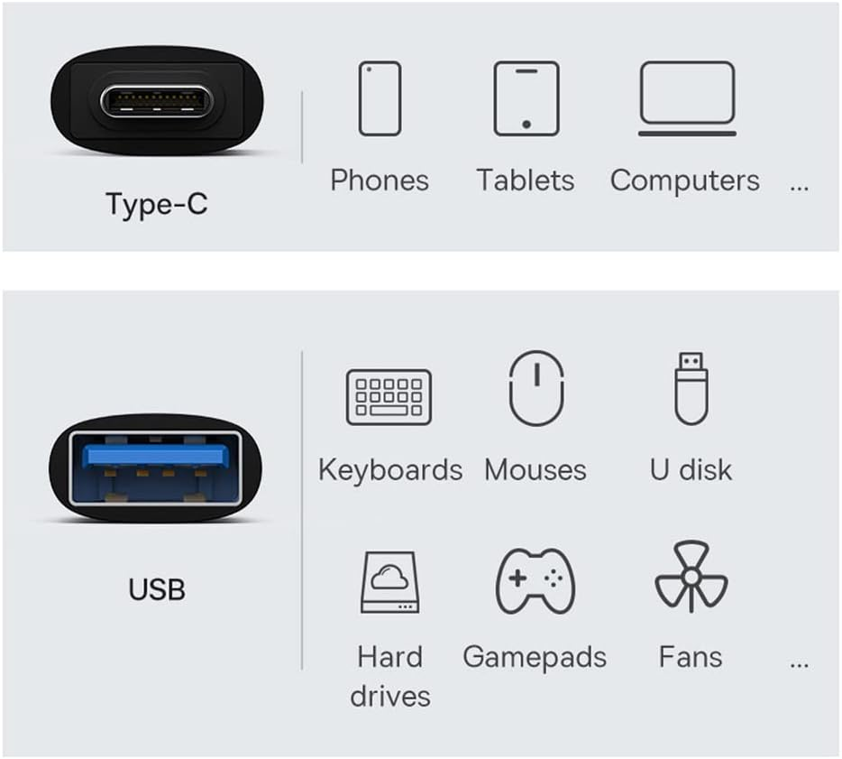 NFHK USB-C USB 3.1 Type C Female to USB 3.0 a Female Data Adapter 10Gbps Data Power for Laptop Tablet Phone image number 3