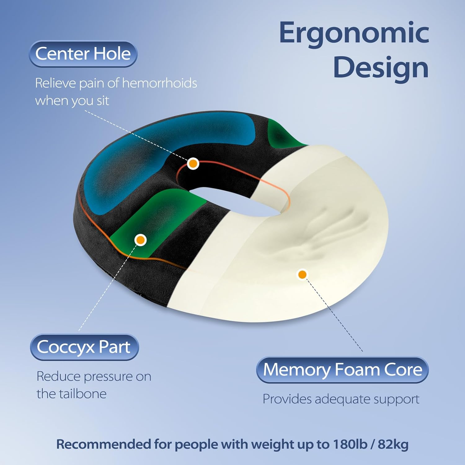 HOMCA Donut Pillow Seat Cushion, Hemorrhoid Pillows for Sitting after Surgery，Memory Foam Donut Cushion for Postpartum Pregnancy，Tailbone Pain Relief, Office Chair Cushion for Pressure Relief (Black) - Blue image number 7